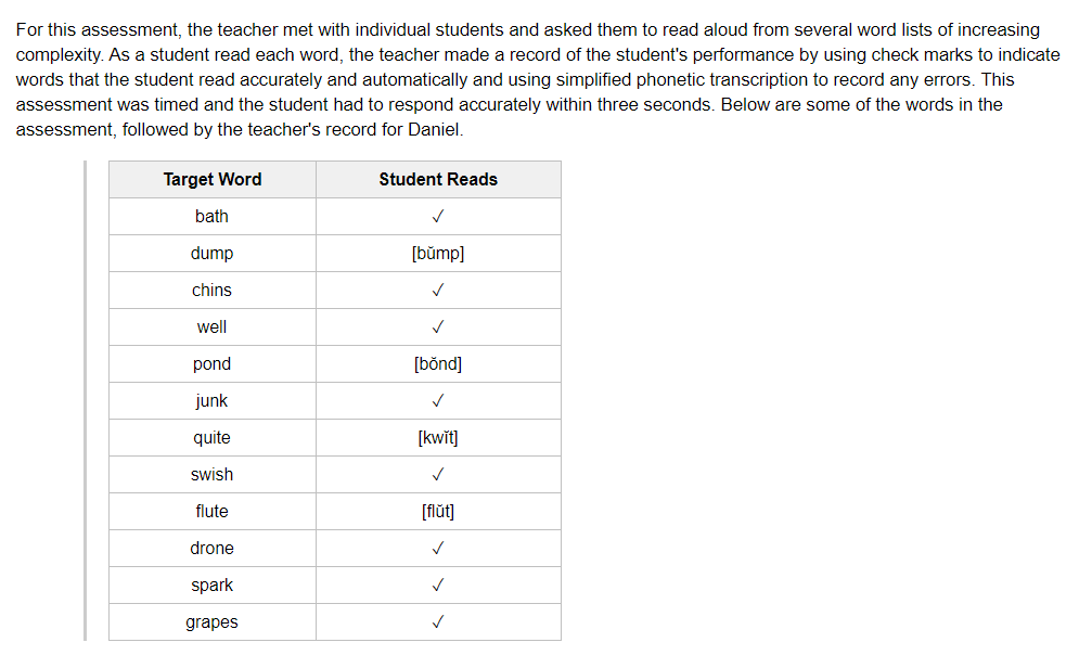 How To Pass The STR On The First Attempt – 1st Year Texas Teachers